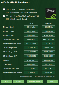 GeForce GTX 750 GPGPU
